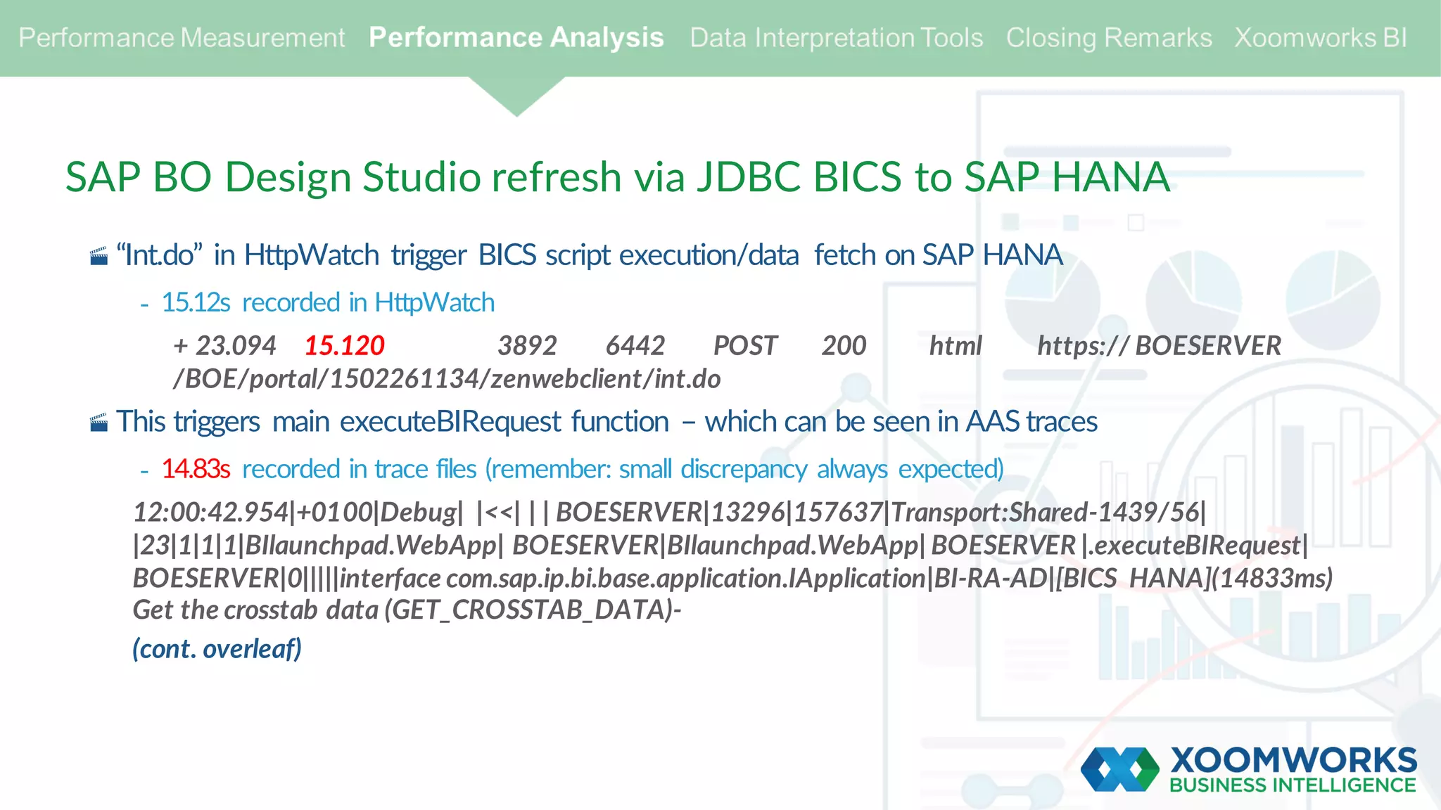 SAP BO Design Studio refresh via JDBC BICS to SAP HANA
· “Int.do” in HttpWatch trigger BICS script execution/data fetch on SAP HANA
- 15.12s recorded in HttpWatch
+ 23.094 15.120 3892 6442 POST 200 html https:// BOESERVER
/BOE/portal/1502261134/zenwebclient/int.do
· This triggers main executeBIRequest function – which can be seen in AAS traces
- 14.83s recorded in trace files (remember: small discrepancy always expected)
12:00:42.954|+0100|Debug| |<<| | | BOESERVER|13296|157637|Transport:Shared-1439/56|
|23|1|1|1|BIlaunchpad.WebApp| BOESERVER|BIlaunchpad.WebApp| BOESERVER |.executeBIRequest|
BOESERVER|0|||||interface com.sap.ip.bi.base.application.IApplication|BI-RA-AD|[BICS HANA](14833ms)
Get the crosstab data (GET_CROSSTAB_DATA)-
(cont. overleaf)
 