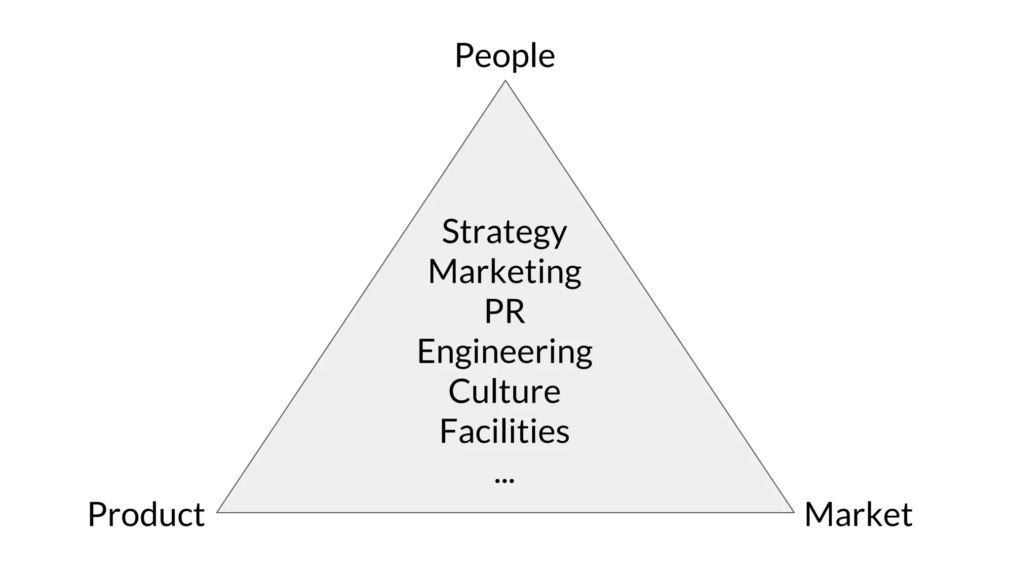 People
MarketProduct
Strategy
Marketing
PR
Engineering
Culture
Facilities
...
 