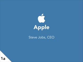 Apple
Steve Jobs, CEO
1a
 