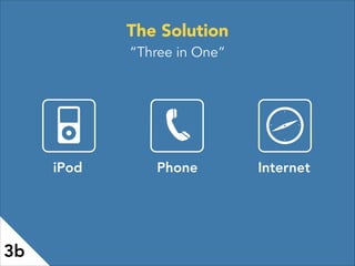 iPod Phone Internet
3b
The Solution
“Three in One”
 
