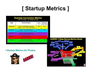 [ Startup Metrics ] Startup Metrics for Pirates AARRR! 