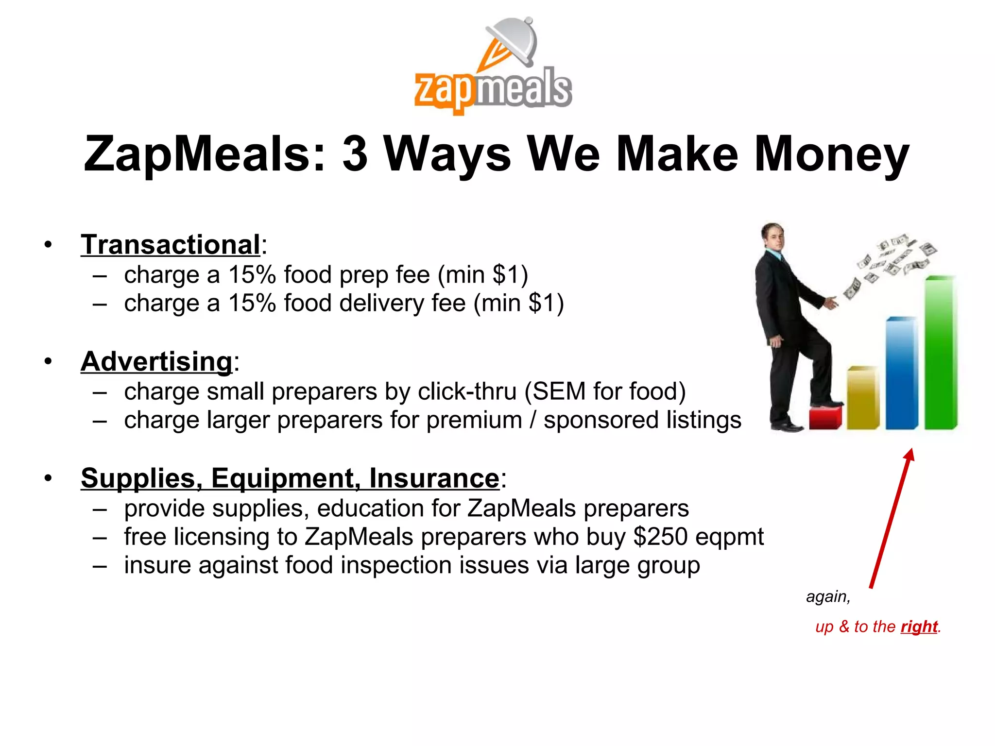 ZapMeals: 3 Ways We Make Money Transactional :  charge a 15% food prep fee (min $1) charge a 15% food delivery fee (min $1) Advertising : charge small preparers by click-thru (SEM for food) charge larger preparers for premium / sponsored listings Supplies, Equipment, Insurance : provide supplies, education for ZapMeals preparers free licensing to ZapMeals preparers who buy $250 eqpmt insure against food inspection issues via large group again, up & to the  right . 