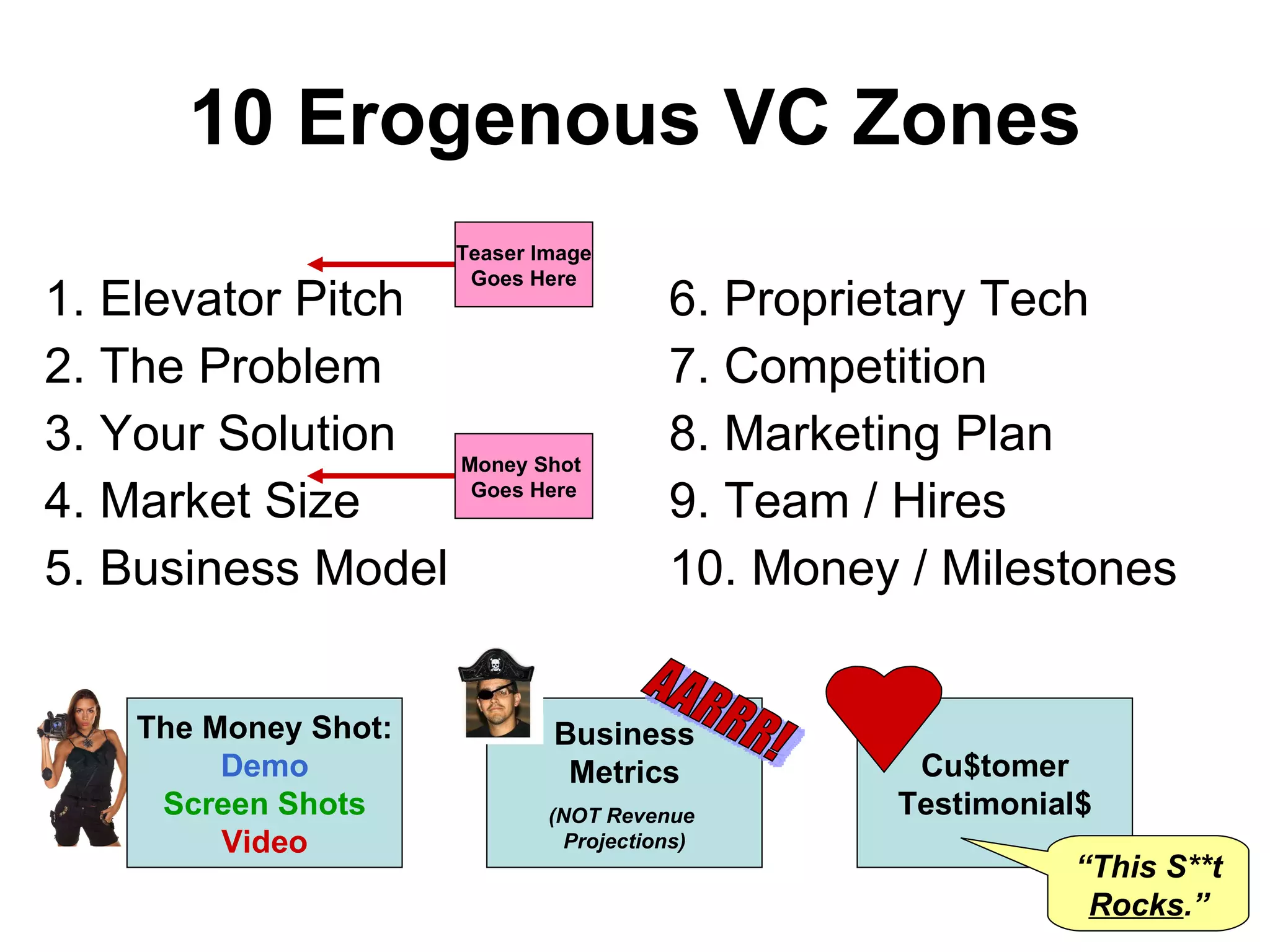 10 Erogenous VC Zones 1. Elevator Pitch 2. The Problem 3. Your Solution 4. Market Size 5. Business Model 6. Proprietary Tech 7. Competition 8. Marketing Plan 9. Team / Hires 10. Money / Milestones Money Shot  Goes Here Teaser Image Goes Here Cu$tomer Testimonial$ “ This S**t  Rocks .” The Money Shot: Demo Screen Shots Video Business Metrics (NOT Revenue  Projections) AARRR! 