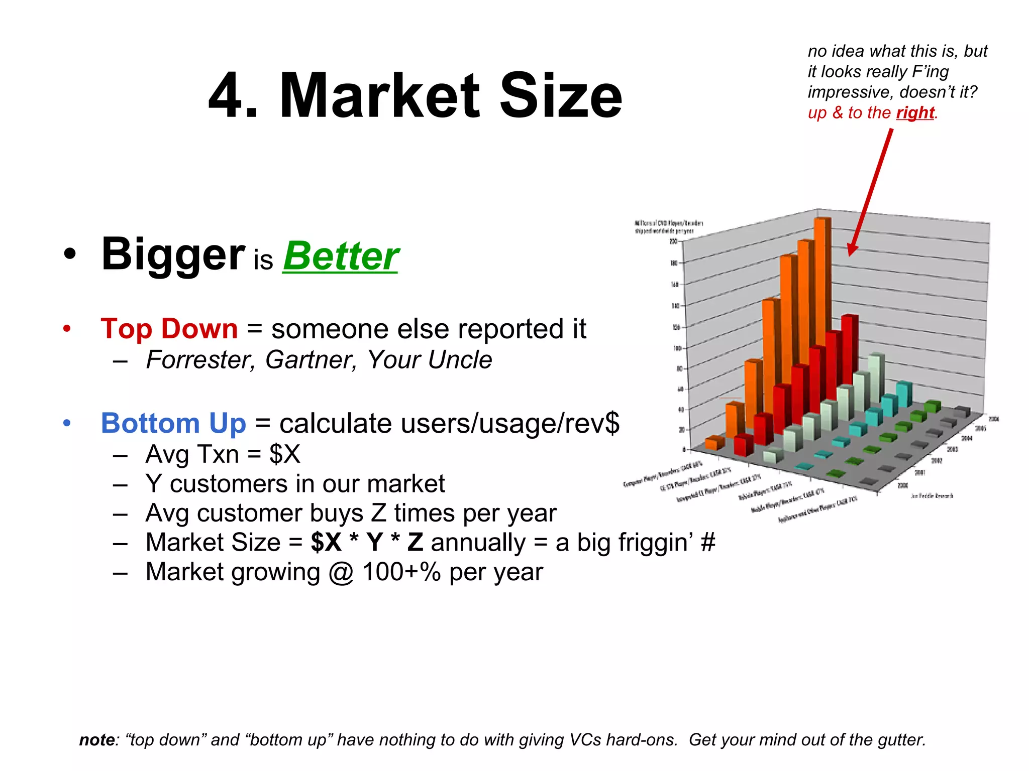 4. Market Size Bigger  is  Better Top Down  = someone else reported it Forrester, Gartner, Your Uncle Bottom Up  = calculate users/usage/rev$ Avg Txn = $X Y customers in our market Avg customer buys Z times per year Market Size =  $X * Y * Z  annually = a big friggin’ # Market growing @ 100+% per year note : “top down” and “bottom up” have nothing to do with giving VCs hard-ons.  Get your mind out of the gutter. no idea what this is, but it looks really F’ing impressive, doesn’t it?  up & to the  right . 