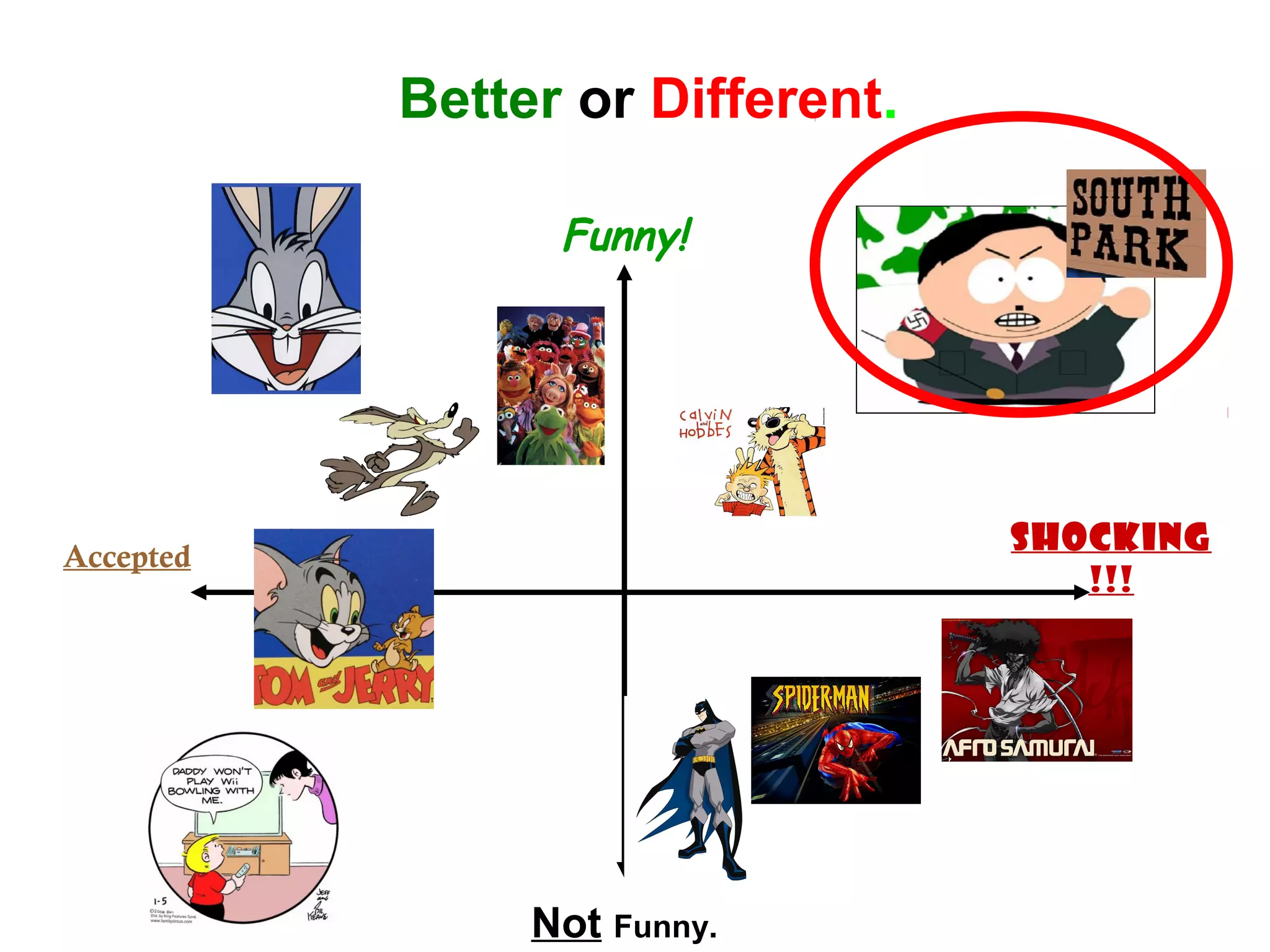 Better or Different.
Funny!
Shocking
!!!
Accepted
Not Funny.
 