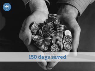 150 days saved
 