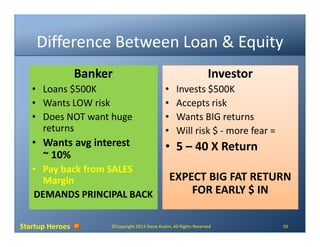 Startup Heroes
Difference Between Loan & Equity
Banker
• Loans $500K
• Wants LOW risk
• Does NOT want huge
returns
• Wants...