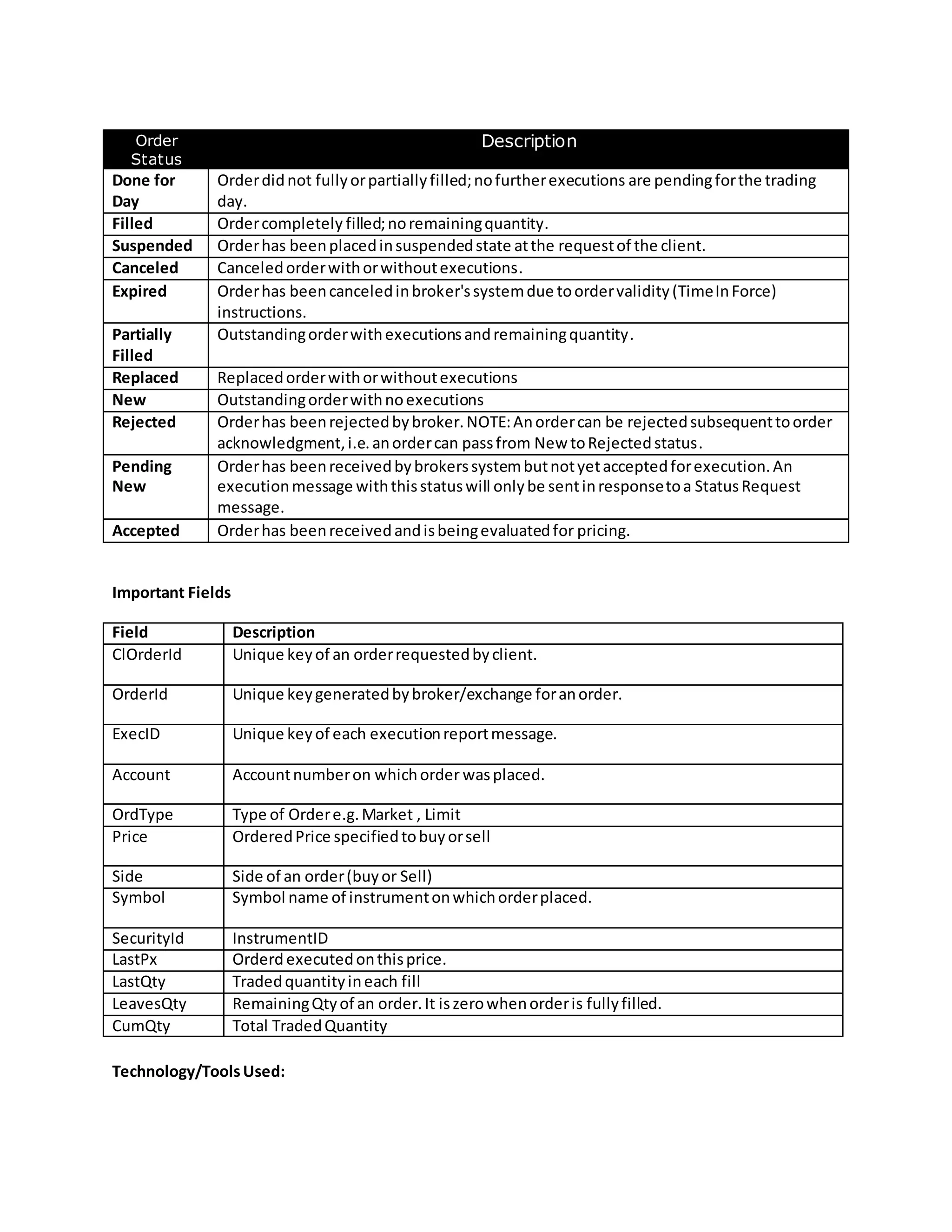 Important Fields
Field Description
ClOrderId Unique keyof an orderrequestedbyclient.
OrderId Unique keygeneratedbybroker/exchange foranorder.
ExecID Unique keyof each executionreportmessage.
Account Accountnumberon whichorder wasplaced.
OrdType Type of Ordere.g.Market , Limit
Price OrderedPrice specifiedtobuyorsell
Side Side of an order(buyor Sell)
Symbol Symbol name of instrumentonwhichorderplaced.
SecurityId InstrumentID
LastPx Orderd executedonthisprice.
LastQty Tradedquantityineach fill
LeavesQty RemainingQtyof an order.It iszerowhenorderis fullyfilled.
CumQty Total TradedQuantity
Technology/ToolsUsed:
Order
Status
Description
Done for
Day
Orderdidnot fullyorpartiallyfilled;nofurtherexecutions are pendingforthe trading
day.
Filled Ordercompletely filled;noremainingquantity.
Suspended Orderhas beenplacedinsuspendedstate atthe requestof the client.
Canceled Canceledorderwithorwithoutexecutions.
Expired Orderhas beencanceledinbroker'ssystemdue toordervalidity(TimeInForce)
instructions.
Partially
Filled
Outstandingorderwithexecutionsandremainingquantity.
Replaced Replacedorderwithorwithoutexecutions
New Outstandingorderwithnoexecutions
Rejected Orderhas beenrejectedbybroker.NOTE:Anordercan be rejectedsubsequenttoorder
acknowledgment,i.e.anordercan passfrom New toRejectedstatus.
Pending
New
Orderhas beenreceivedbybrokerssystembutnotyetacceptedforexecution.An
executionmessage withthisstatuswill onlybe sentinresponsetoa StatusRequest
message.
Accepted Orderhas beenreceivedandisbeingevaluatedfor pricing.
 