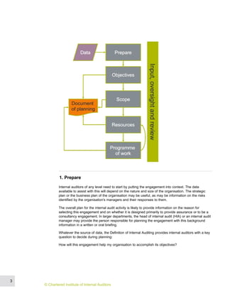 1. Prepare
Internal auditors of any level need to start by putting the engagement into context. The data
available to assist with this will depend on the nature and size of the organisation. The strategic
plan or the business plan of the organisation may be useful, as may be information on the risks
identified by the organisation's managers and their responses to them.
The overall plan for the internal audit activity is likely to provide information on the reason for
selecting this engagement and on whether it is designed primarily to provide assurance or to be a
consultancy engagement. In larger departments, the head of internal audit (HIA) or an internal audit
manager may provide the person responsible for planning the engagement with this background
information in a written or oral briefing.
Whatever the source of data, the Definition of Internal Auditing provides internal auditors with a key
question to decide during planning:
How will this engagement help my organisation to accomplish its objectives?
3
© Chartered Institute of Internal Auditors
 