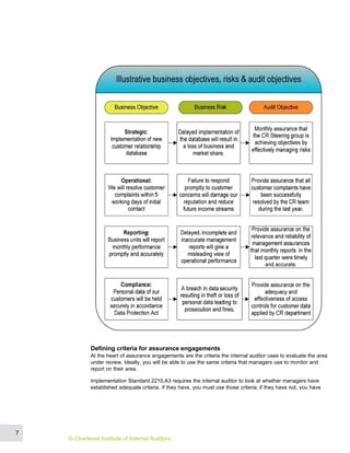 Defining criteria for assurance engagements
At the heart of assurance engagements are the criteria the internal auditor uses to evaluate the area
under review. Ideally, you will be able to use the same criteria that managers use to monitor and
report on their area.
Implementation Standard 2210.A3 requires the internal auditor to look at whether managers have
established adequate criteria. If they have, you must use those criteria; if they have not, you have
7
© Chartered Institute of Internal Auditors
 