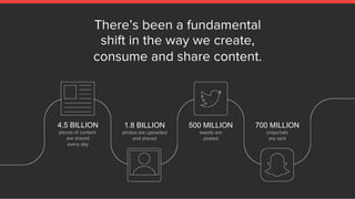 There’s been a fundamental
shift in the way we create,
consume and share content.
4.5 BILLION
pieces of content
are shared...