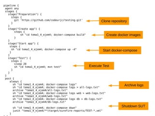 @fgortazar
Merge jobs
pipeline {
agent any
stages {
stage("Preparation") {
steps {
git 'https://github.com/codeurjc/testing.git'
}
}
stage("Create app") {
steps {
sh "cd tema1_4_ejem4; docker-compose build"
}
}
stage("Start app") {
steps {
sh "cd tema1_4_ejem4; docker-compose up -d"
}
}
stage("Test") {
steps {
sleep 20
sh "cd tema1_4_ejem4; mvn test"
}
}
}
post {
always {
sh "cd tema1_4_ejem4; docker-compose logs"
sh "cd tema1_4_ejem4; docker-compose logs > all-logs.txt"
archive "tema1_4_ejem4/all-logs.txt"
sh "cd tema1_4_ejem4; docker-compose logs web > web-logs.txt"
archive "tema1_4_ejem4/web-logs.txt"
sh "cd tema1_4_ejem4; docker-compose logs db > db-logs.txt"
archive "tema1_4_ejem4/db-logs.txt"
sh "cd tema1_4_ejem4; docker-compose down"
junit "tema1_4_ejem4/**/target/surefire-reports/TEST-*.xml"
}
Clone repository
Create docker images
Start docker-compose
Execute Test
Archive logs
Shutdown SUT
 