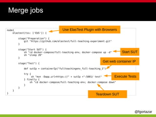 @fgortazar
Merge jobs
node{
elastest(tss: ['EUS']) {
stage("Preparation") {
git "https://github.com/elastest/full-teaching-experiment.git"
}
stage("Start SUT") {
sh "cd docker-compose/full-teaching-env; docker-compose up -d"
sh "sleep 20"
}
stage("Test") {
def sutIp = containerIp("fullteachingenv_full-teaching_1")
try {
sh "mvn -Dapp.url=https://" + sutIp +":5001/ test"
} finally {
sh "cd docker-compose/full-teaching-env; docker-compose down"
}
}
}
}
Use ElasTest Plugin with Browsers
Start SUT
Get web container IP
Teardown SUT
Execute Tests
 