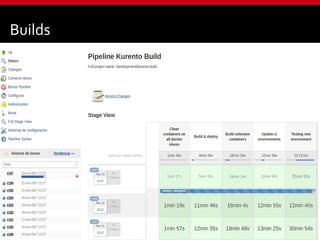 50
@fgortazar
Builds
 