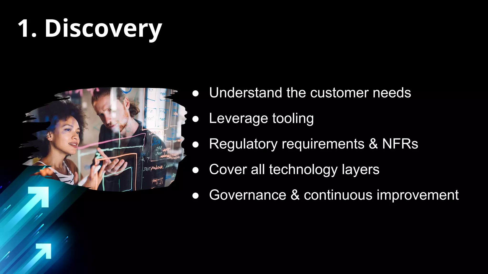 ● Understand the customer needs
● Leverage tooling
● Regulatory requirements & NFRs
● Cover all technology layers
● Governance & continuous improvement
1. Discovery
 