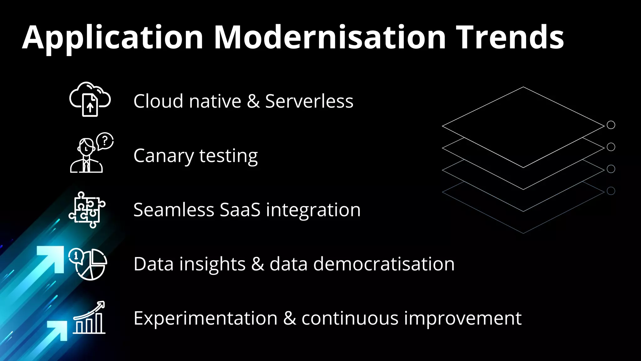 Application Modernisation Trends
Cloud native & Serverless
Canary testing
Seamless SaaS integration
Data insights & data democratisation
Experimentation & continuous improvement
 