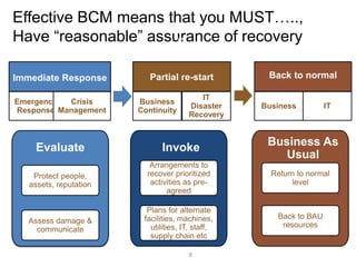 How to plan and manage a BCM and IT DR project | PPT