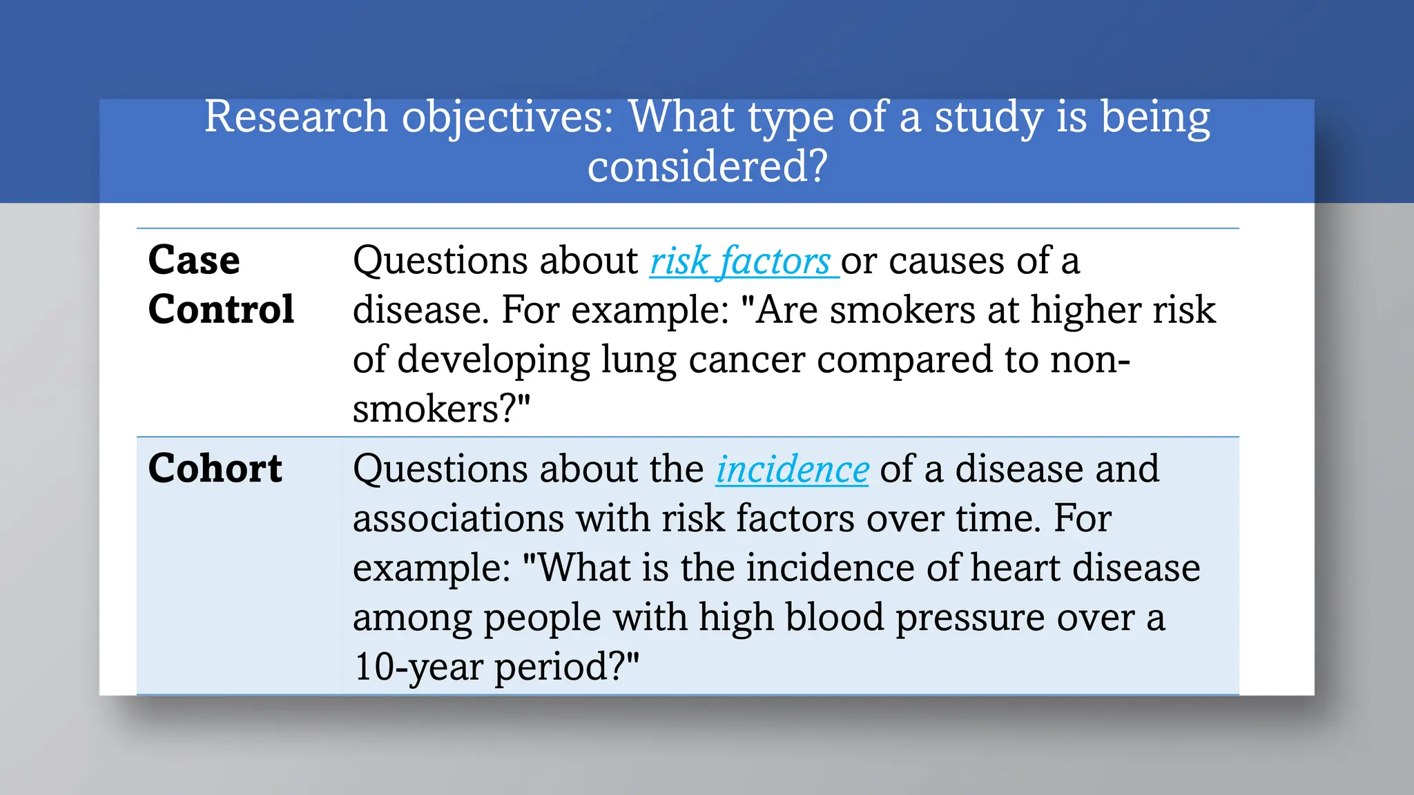 Research objectives: What type of a study is being
considered?
Case
Control
Questions about risk factors or causes of a
disease. For example: "Are smokers at higher risk
of developing lung cancer compared to non-
smokers?"
Cohort Questions about the incidence of a disease and
associations with risk factors over time. For
example: "What is the incidence of heart disease
among people with high blood pressure over a
10-year period?"
 