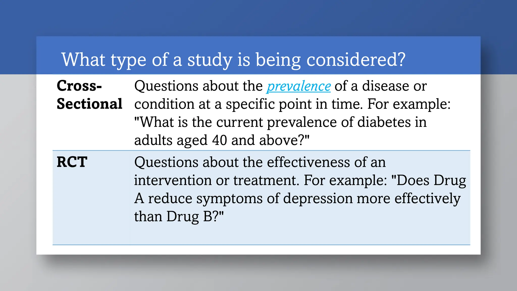 What type of a study is being considered?
Cross-
Sectional
Questions about the prevalence of a disease or
condition at a specific point in time. For example:
"What is the current prevalence of diabetes in
adults aged 40 and above?"
RCT Questions about the effectiveness of an
intervention or treatment. For example: "Does Drug
A reduce symptoms of depression more effectively
than Drug B?"
 
