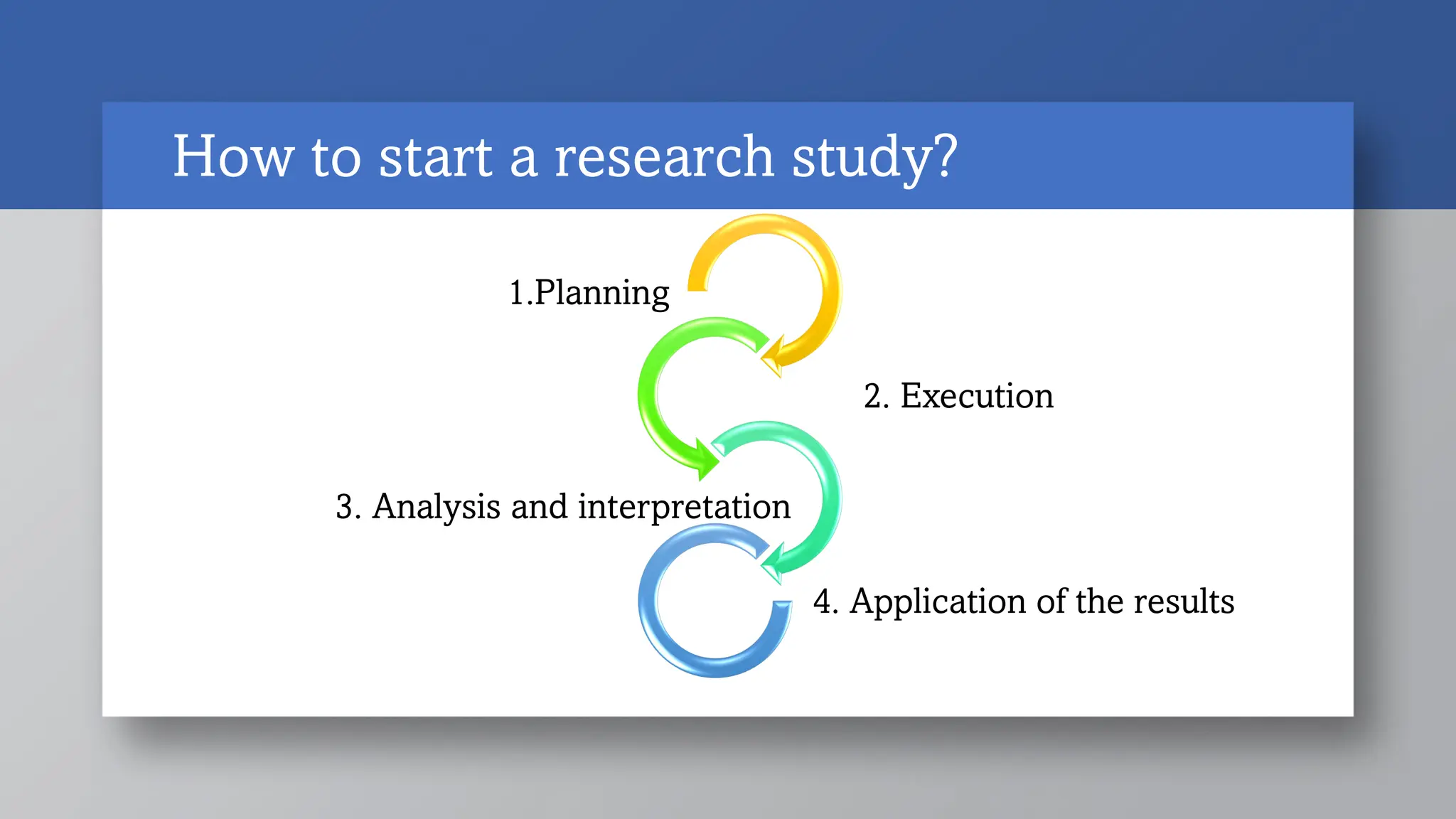 How to start a research study?
1.Planning
2. Execution
3. Analysis and interpretation
4. Application of the results
 