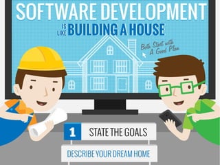 Keene Systems latest whitepaper release
simplifies the process of planning a software
project by comparing it with the phases of
building a house. To simplify it even further,
Keene also developed a clever infographic
that visually walks the viewer through the 10
step process with a conversation between a
construction worker and a programmer.
 