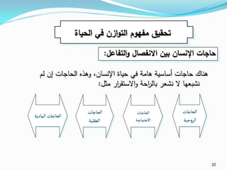 ‫تحقيق مفهوم التوازن في الحياة‬

                               ‫حاجات اإلنسان بين االنفصال والتفاعل:‬

   ‫هناك حاجات أساسية هامة في حياة اإلنسان، وهذه الحاجات إن لم‬
                       ‫نشبعها ال نشعر بال احة واالستق ار مثل:‬
                               ‫ر‬         ‫ر‬


                     ‫الحاجات‬              ‫الحاجات‬       ‫الحاجات‬
‫الحاجات المادية‬
                     ‫العقلية‬             ‫االجتماعية‬     ‫الروحية‬




                                                                  ‫22‬
 