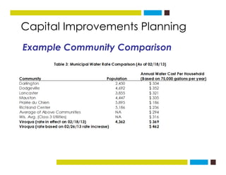 Capital Improvements Planningg
Example Community Comparison
 