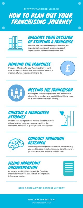 How to plan out your franchising journey