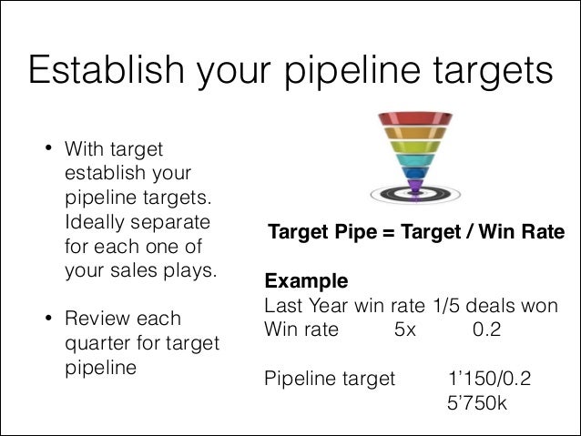 how to plan your sales territory sales plans templates