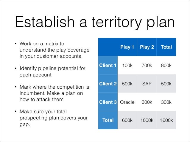 how to plan your sales territory sales growth plan template