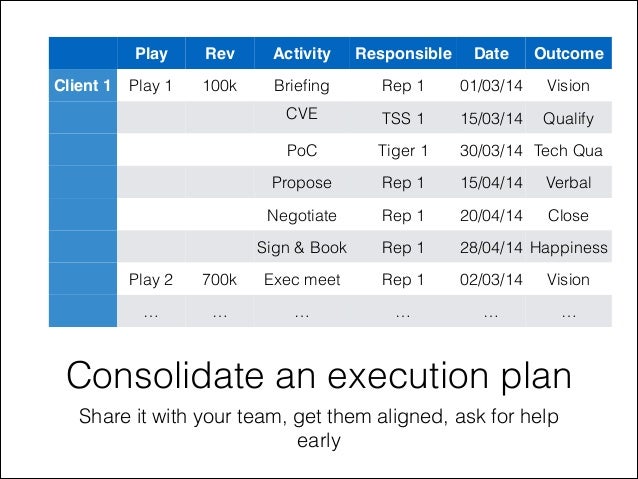 sales territory plan