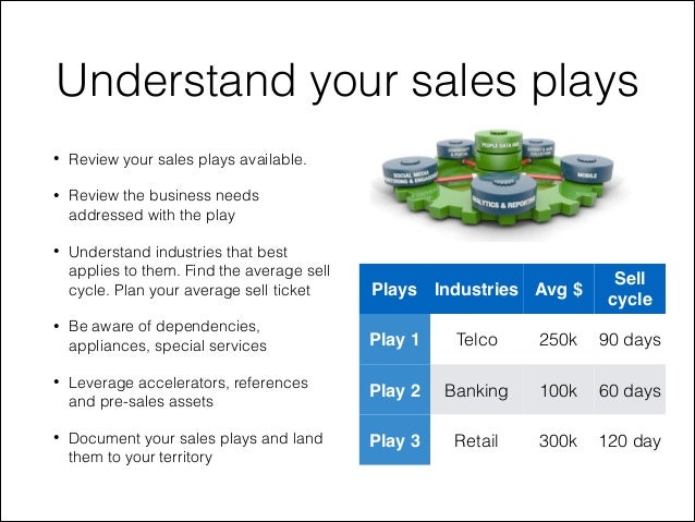 sales territory plan