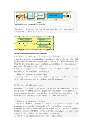 Therefore, the production line at the plant is positioned generally
considered as shown in Figure 4.
Some details of the SMT plant layout requirements
After determining the approximate location of the production line, SMT
production line need to consider some of the details when requested, and
then to determine the exact location and position of other auxiliary
equipment SMT production lines.
First, we analyzed the accessibility needs of SMT production line and
position of the regional requirements:
1, Fire extinguisher placement area;
According to the requirements of fire safety requirements,extinguisher
to be placed around the next column and SMT workshop.
2, The car rack placement area;
Material car is used in the production of the SMT production line and
model when switching material replacement.In order to facilitate the
production and improve the efficiency of replacement materials, it is
best to place the rack in the vicinity of the car mounter.
3, Preparation stations drop zone;
Allocations station is mainly used for material preparation process of
preparation and production models before switching, therefore,
preparation station should be placed in the vicinity of the placement
machine,it would be better to stay near the rack car,so that easy to be
placed directly after the ready material rack car.
4, The printing stations placed a small table area;
 