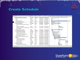 Create Schedule
 
