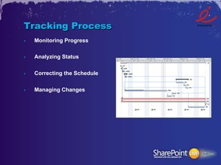 Tracking Process
•    Monitoring Progress

•    Analyzing Status


•    Correcting the Schedule


•    Managing Changes
 