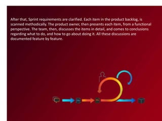 After that, Sprint requirements are clarified. Each item in the product backlog, is
scanned methodically. The product owner, then presents each item, from a functional
perspective. The team, then, discusses the items in detail, and comes to conclusions
regarding what to do, and how to go about doing it. All these discussions are
documented feature by feature.
 