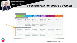 @concentricdots
#wmconf16
Credit: Thomas Net
➊ CONTENT PLAN FOR BUYERS & BUSINESS
 