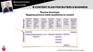 @concentricdots
#wmconf16
➊ CONTENT PLAN FOR BUYERS & BUSINESS
Credit: Dave Chaffey, Smart Insights
 