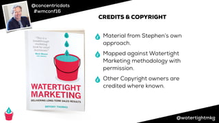 @concentricdots
#wmconf16
@watertightmkg
CREDITS & COPYRIGHT
Material from Stephen’s own
approach.
Mapped against Watertight
Marketing methodology with
permission.
Other Copyright owners are
credited where known.
 