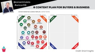 @concentricdots
#wmconf16
➊ CONTENT PLAN FOR BUYERS & BUSINESS
Credit: Smart Insights
 