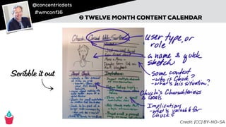 @concentricdots
#wmconf16
Credit: [CC] BY-NO-SA
➋ TWELVE MONTH CONTENT CALENDAR
Scribble it out
 