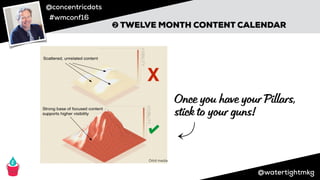 @concentricdots
#wmconf16
@watertightmkg
Orbit media!
X
➋ TWELVE MONTH CONTENT CALENDAR
Once you have your Pillars,
stick to your guns!
 