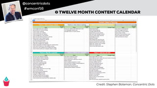 @concentricdots
#wmconf16
➋ TWELVE MONTH CONTENT CALENDAR
Credit: Stephen Bateman, Concentric Dots
 
