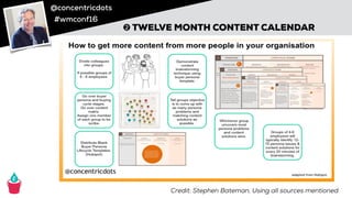 @concentricdots
#wmconf16
Credit: Stephen Bateman, Using all sources mentioned
➋ TWELVE MONTH CONTENT CALENDAR
 