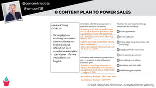 @concentricdots
#wmconf16
Credit: Stephen Bateman, Adapted from Velocity
➌ CONTENT PLAN TO POWER SALES
 