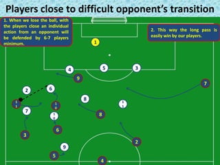 Players close to difficult opponent’s transition
1
2
1
1
4 35
6
8
1
0
1
1
9
7
1
0
7
9
8
3
4
2
5
6
1. When we lose the ball, with
the players close an individual
action from an opponent will
be defended by 6-7 players
minimum.
2. This way the long pass is
easily win by our players.
 