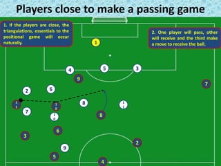Players close to make a passing game
1
2
1
1
4 35
6
8
1
0
1
1
9
7
1
0
7
9
8
3
4
2
5
6
1. If the players are close, the
triangulations, essentials to the
positional game will occur
naturally.
2. One player will pass, other
will receive and the third make
a move to receive the ball.
 