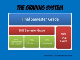 The Grading System
*Per Dysart Unified School District
 