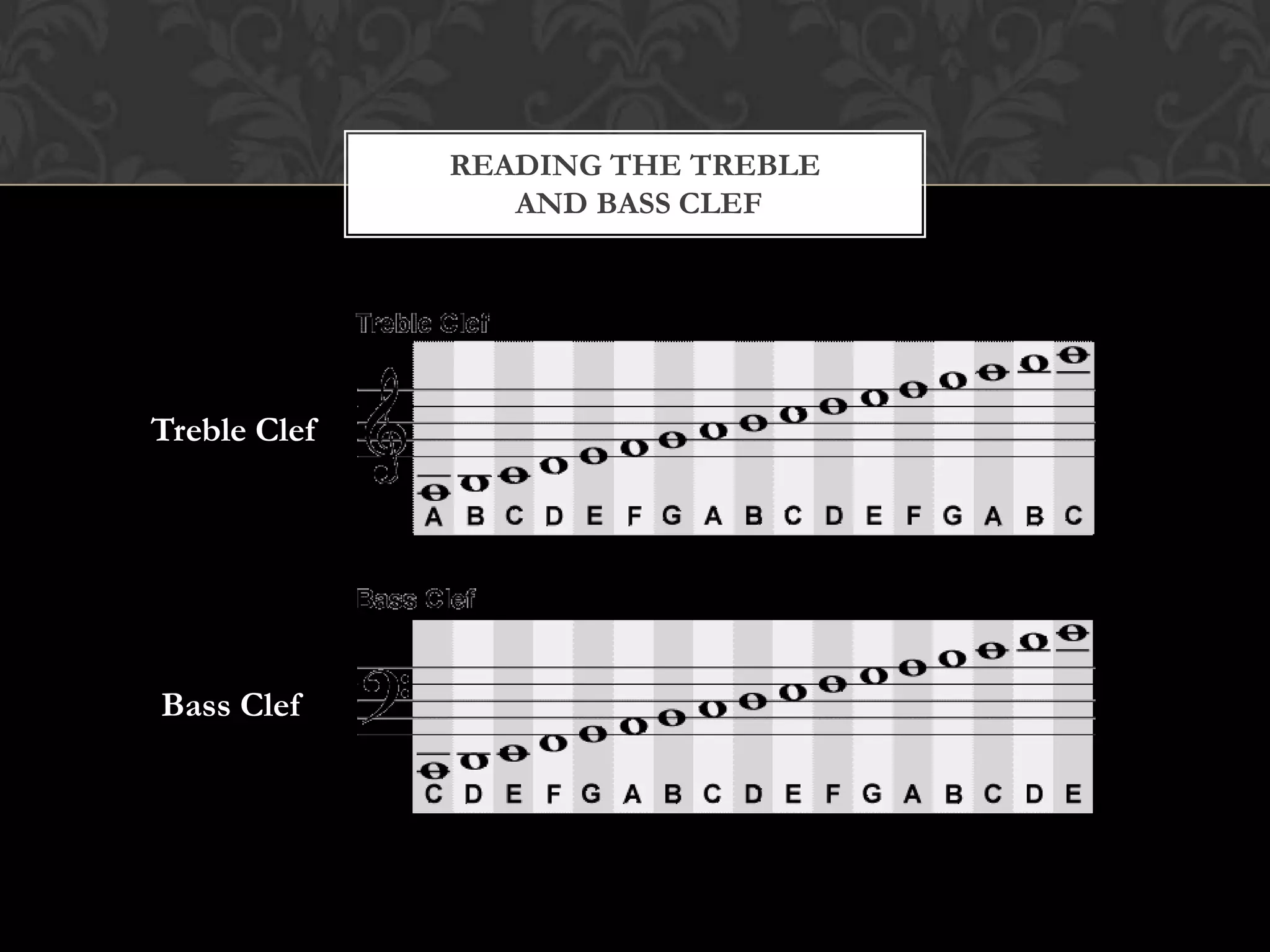 READING THE TREBLE
AND BASS CLEF
Treble Clef
Bass Clef