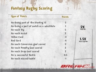 Fantasy Rugby 101 - Rugby Basics | PDF